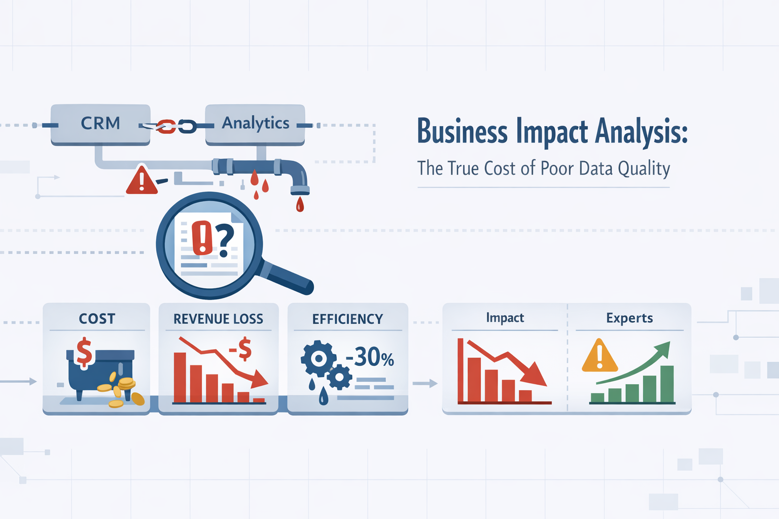 Create a modern flat vector hero banner for a B2B SaaS enterprise article titled Business Impact Analysis The True Cost of Poor Data QualityStyle ana