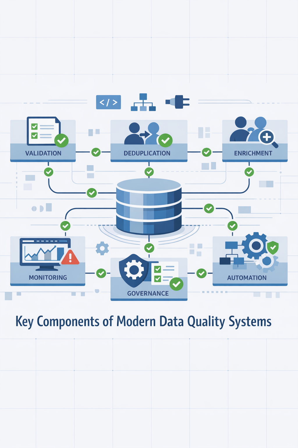 Create a modern flat vector hero banner for a B2B SaaS article titled Key Components of Modern Data Quality SystemsStyle architectural systematic ente-1