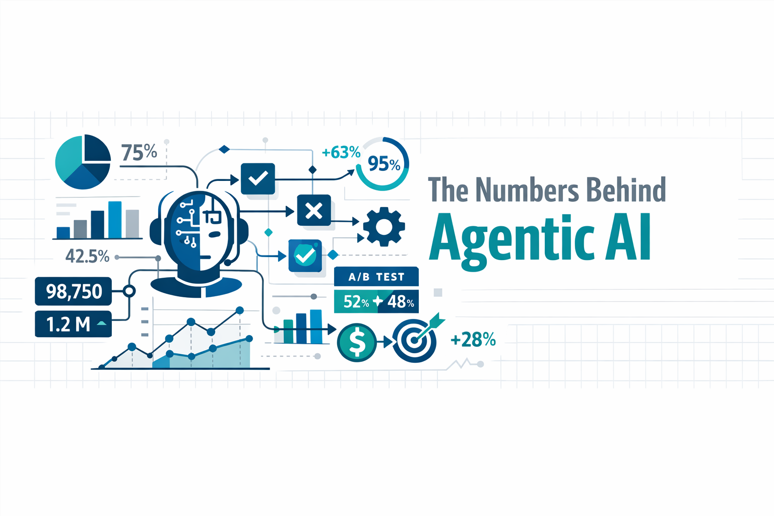 Create a modern flat vector hero banner for a technology insight article titled The Numbers Behind Agentic AIStyle datadriven analytical enterprise AI-1