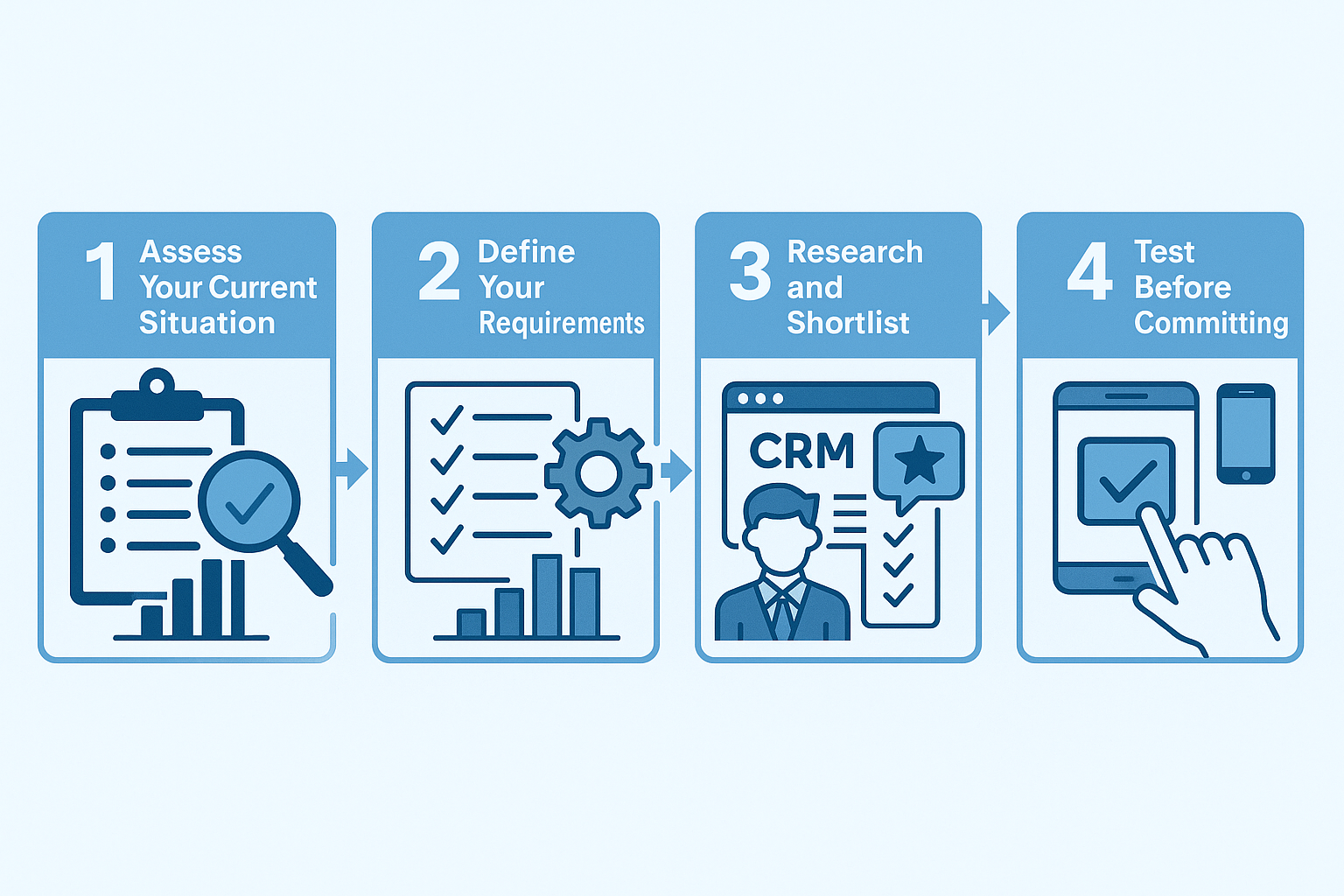 How to Choose the Right Insurance CRM for Your AgencySelecting insurance CRM software represents a significant decision with longterm implications Fol-1
