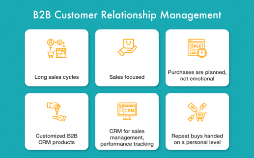 crm for b2b