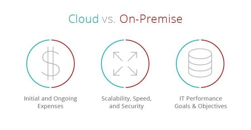 cloud vs on-premise crm