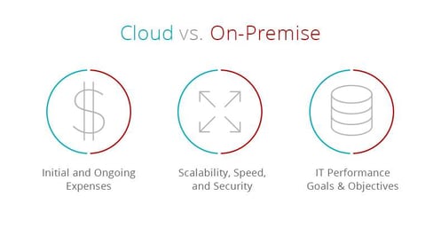 cloud vs on-premise crm