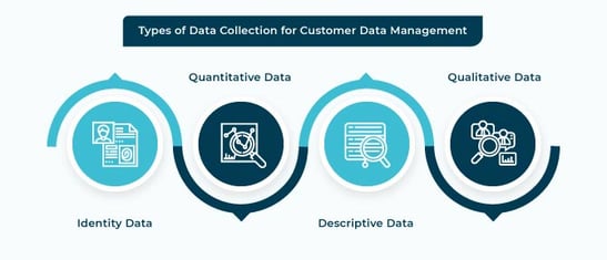 manage customer data