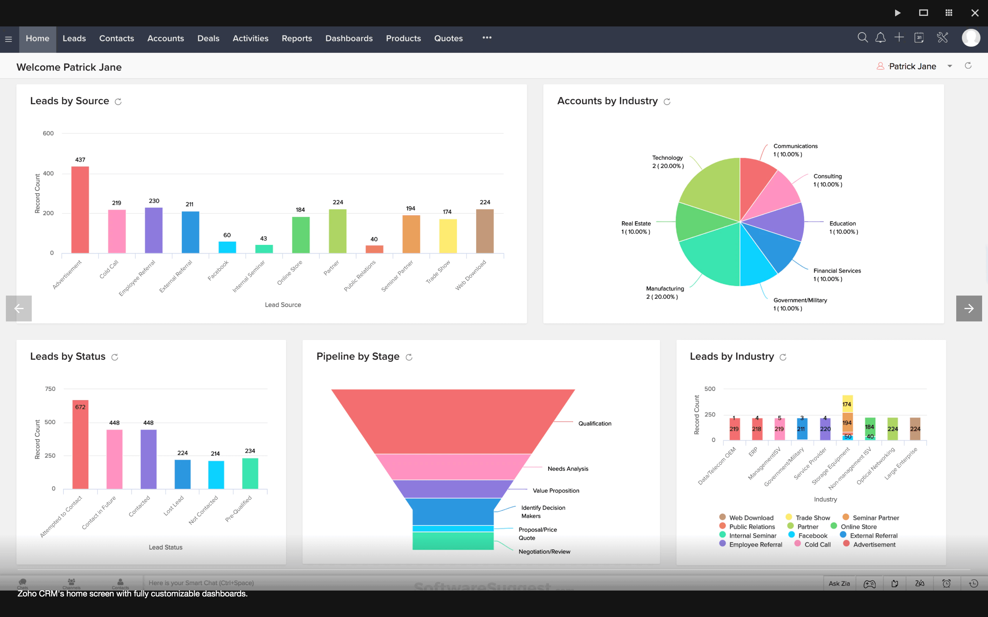 1593588105_Homepage - Zoho CRM