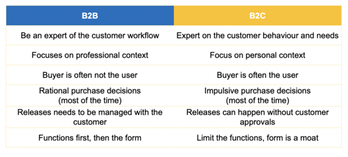 b2b vs b2c