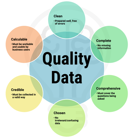 data quality strategy