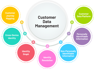 manage customer data
