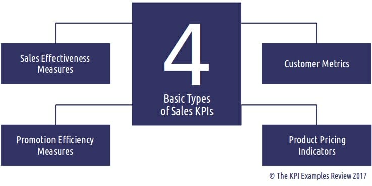 sales environment