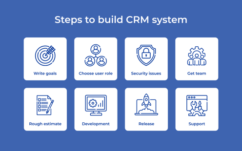 crm features