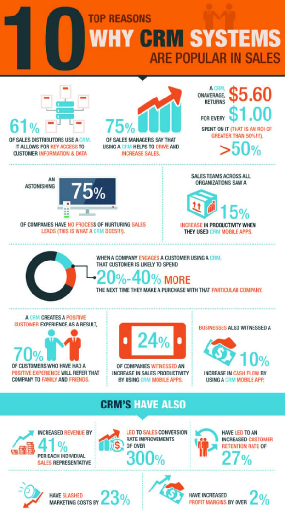 benefits of crm infographic
