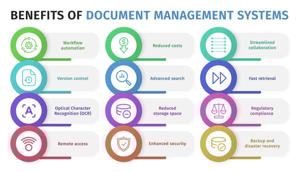 What is a Document Management System? | Technical Writer HQ