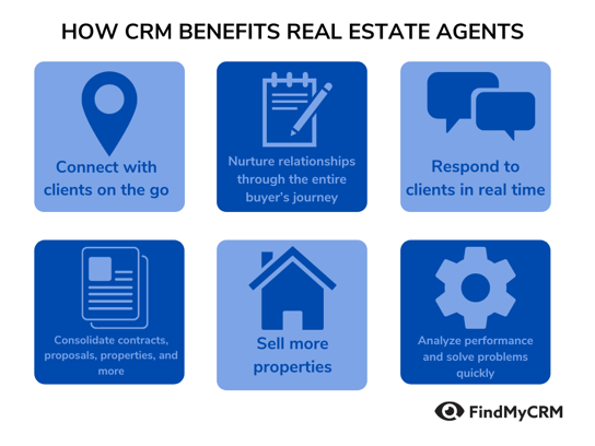 benefits of crm for real estate
