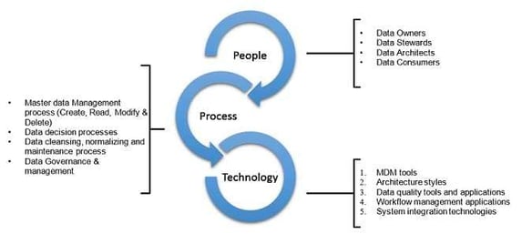 crm data management