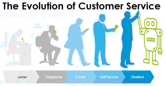 what is customer service