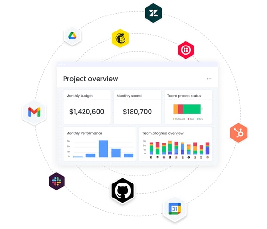Browse monday.com Integrations