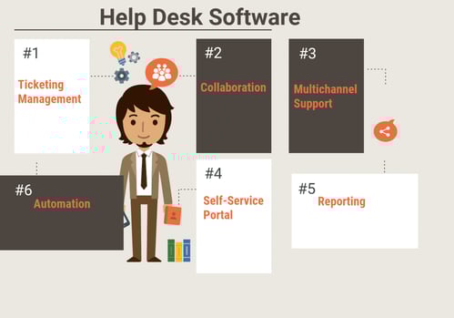 Free-Open-Source-and-Top-Help-Desk-Software