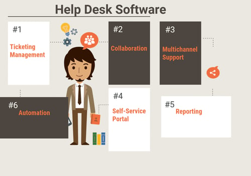 Free-Open-Source-and-Top-Help-Desk-Software