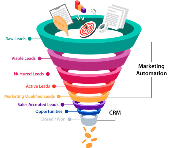 Funnel-of-CRM-with-marketing-automation