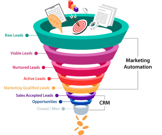 marketing funnel