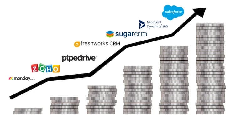 Graph-demonstrating-CRM-cost-and-pricing-by-provider-1