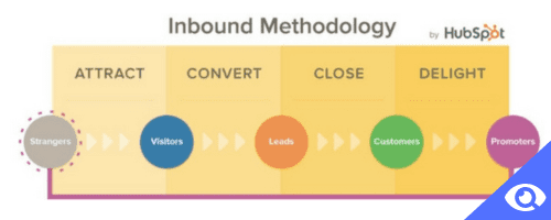 HubSpot main