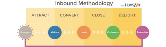 hubspot
