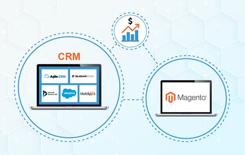 crm integration