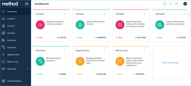 Method:CRM, Reimagined! — Method