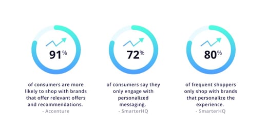 improve customer service