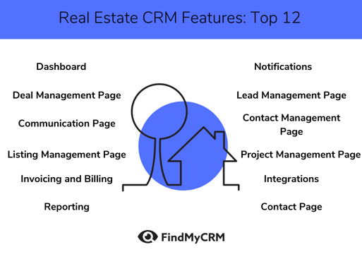 real estate crm features