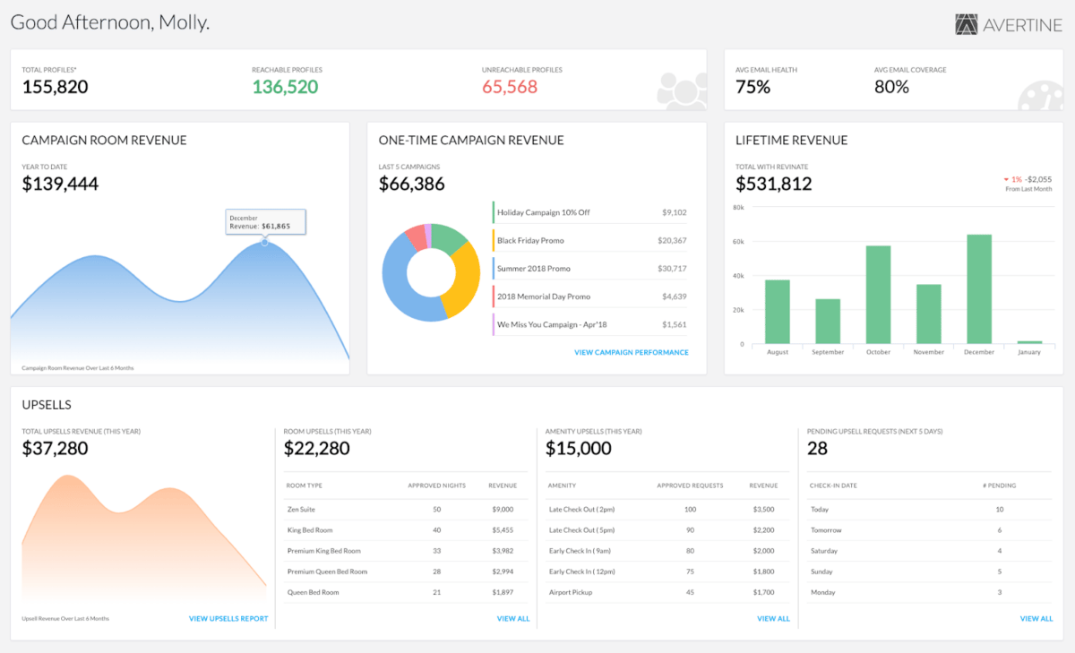Revinate-Marketing
