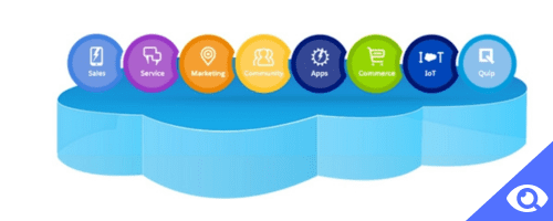 Salesforce main