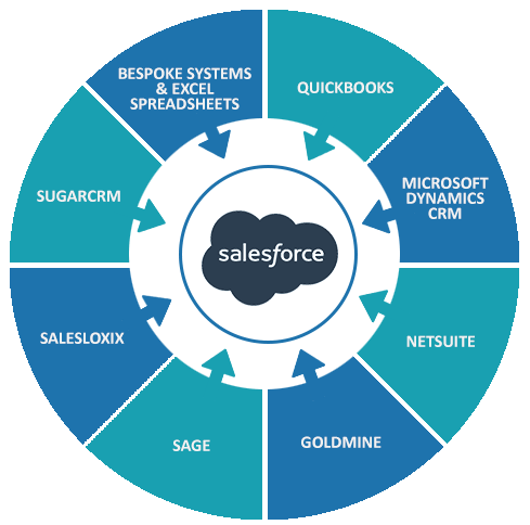 salesforce crm