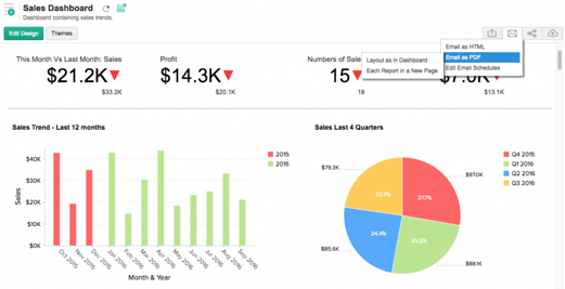 zoho reporting