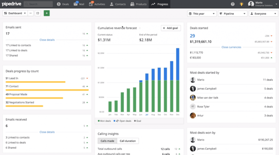 pipedrive reporting