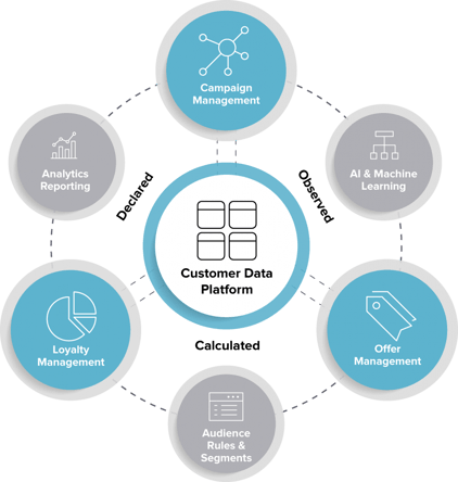 crm data management