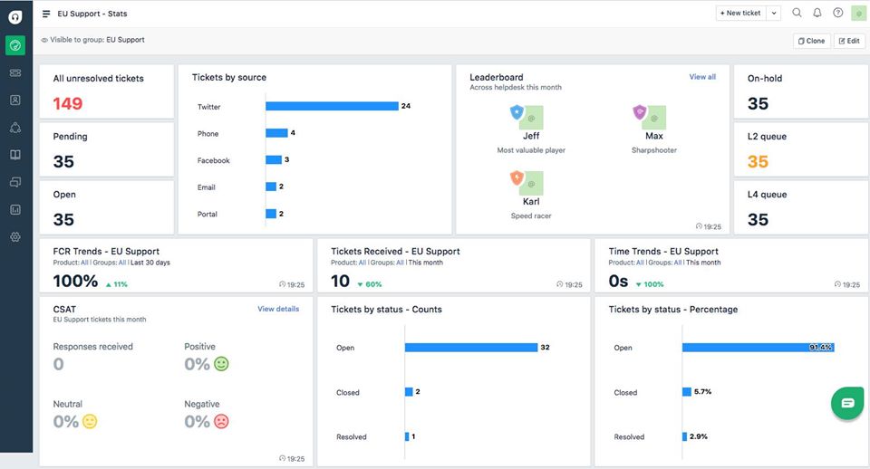 Team-dashboard