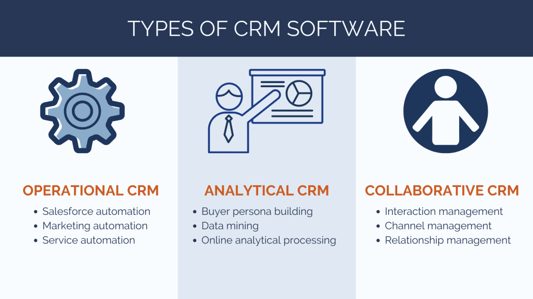 types of crm