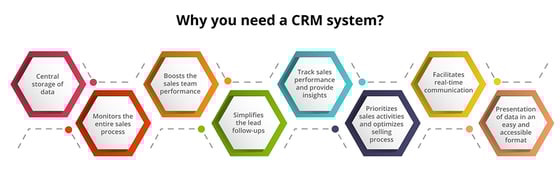 crm integration