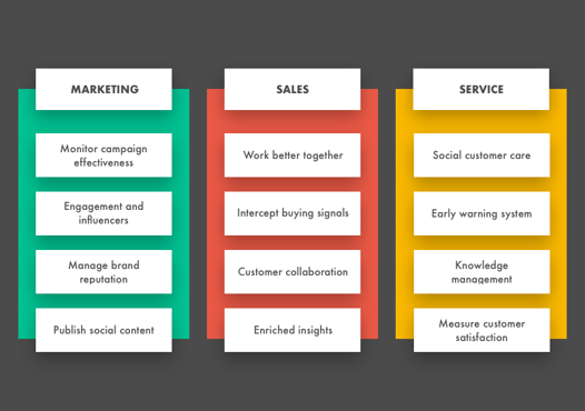 manage customer data
