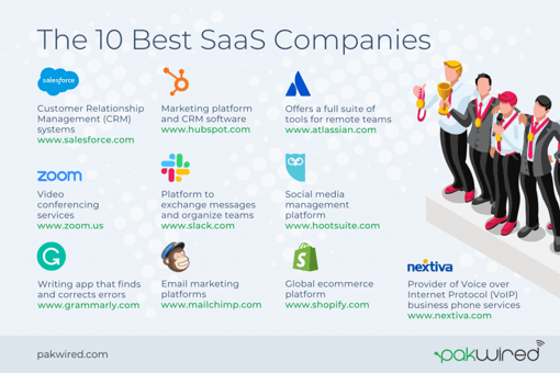 saas companies