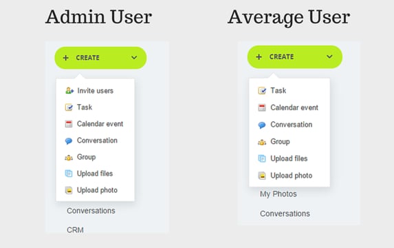 admin and avarage user