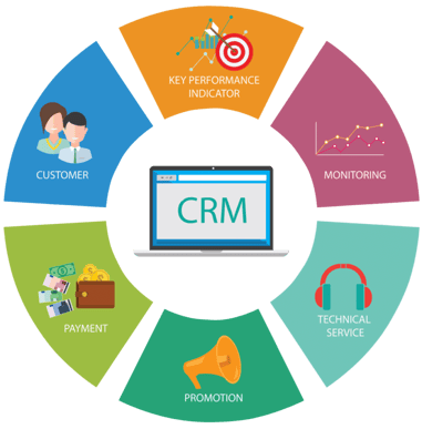 crm