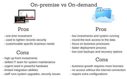 cmr-for-banking-cloud-vs-on-premise