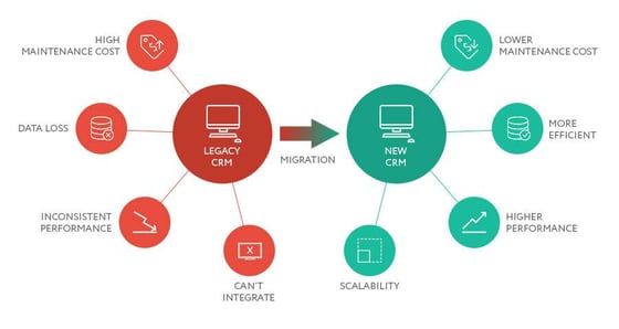 crm data migration