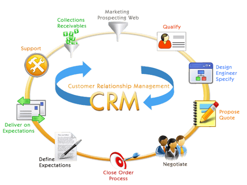 what is crm