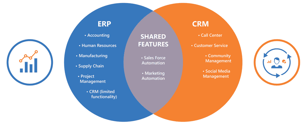 crm_vs_erp_model