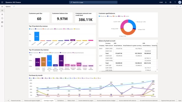 Lead Innovation and Agility in the Competitive Landscape with Microsoft  Dynamics 365 - PIONEERS IT