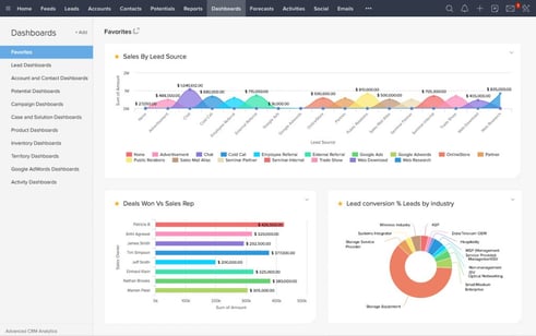 zoho crm